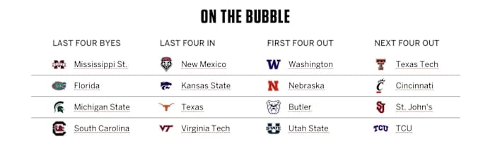 ESPN Bubble Look